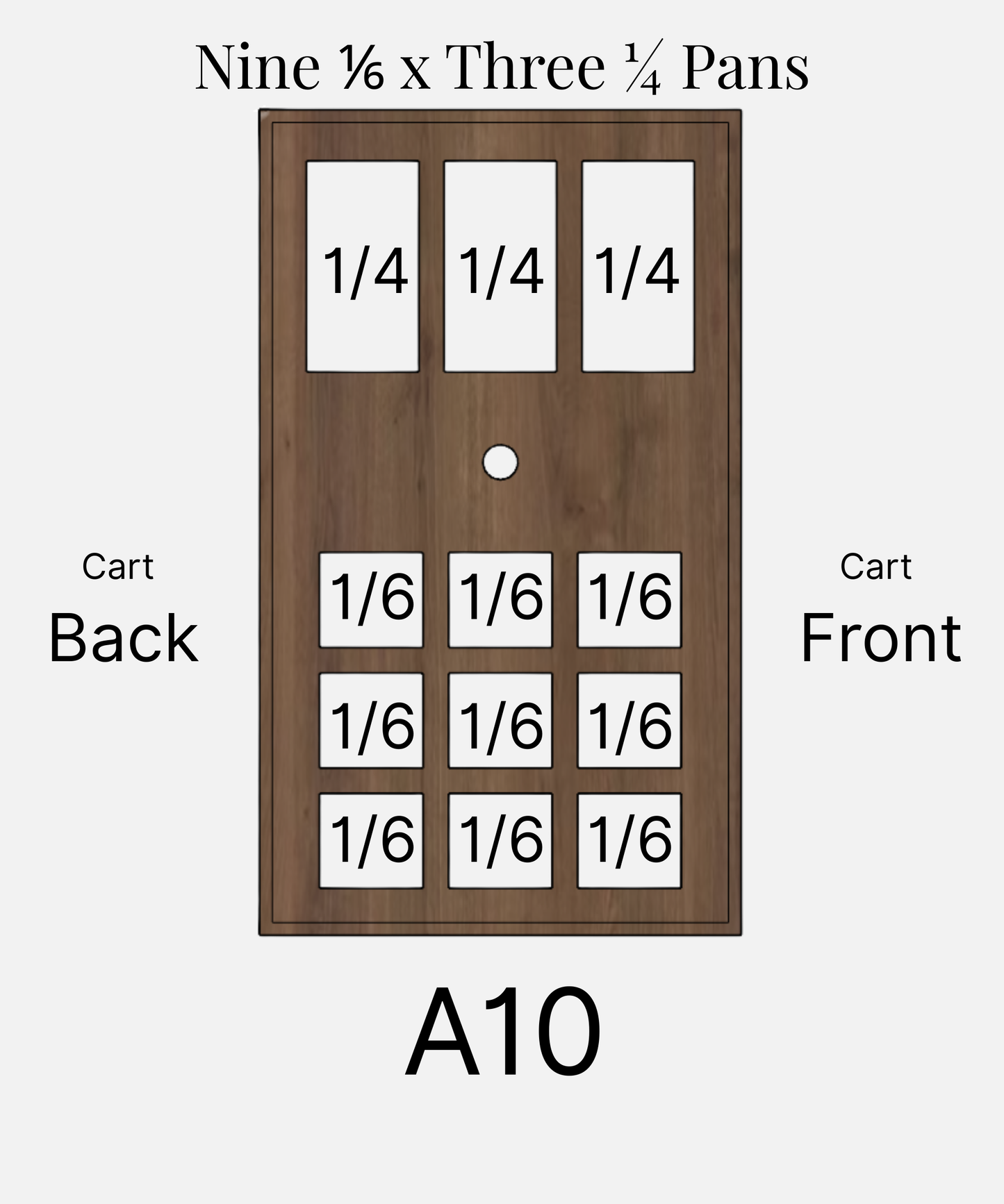 Cart Top Layout A-10