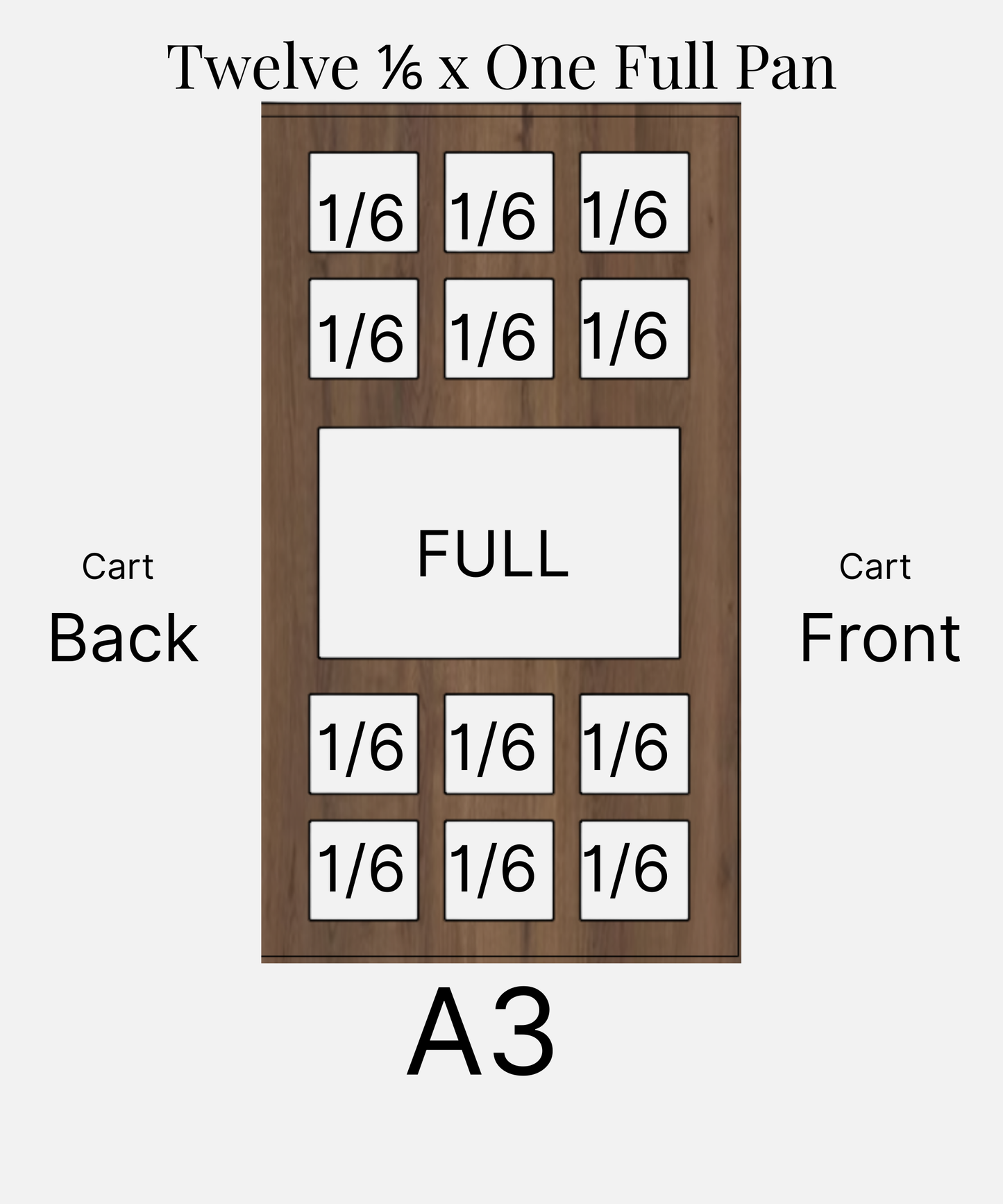 Cart Top Layout A-3