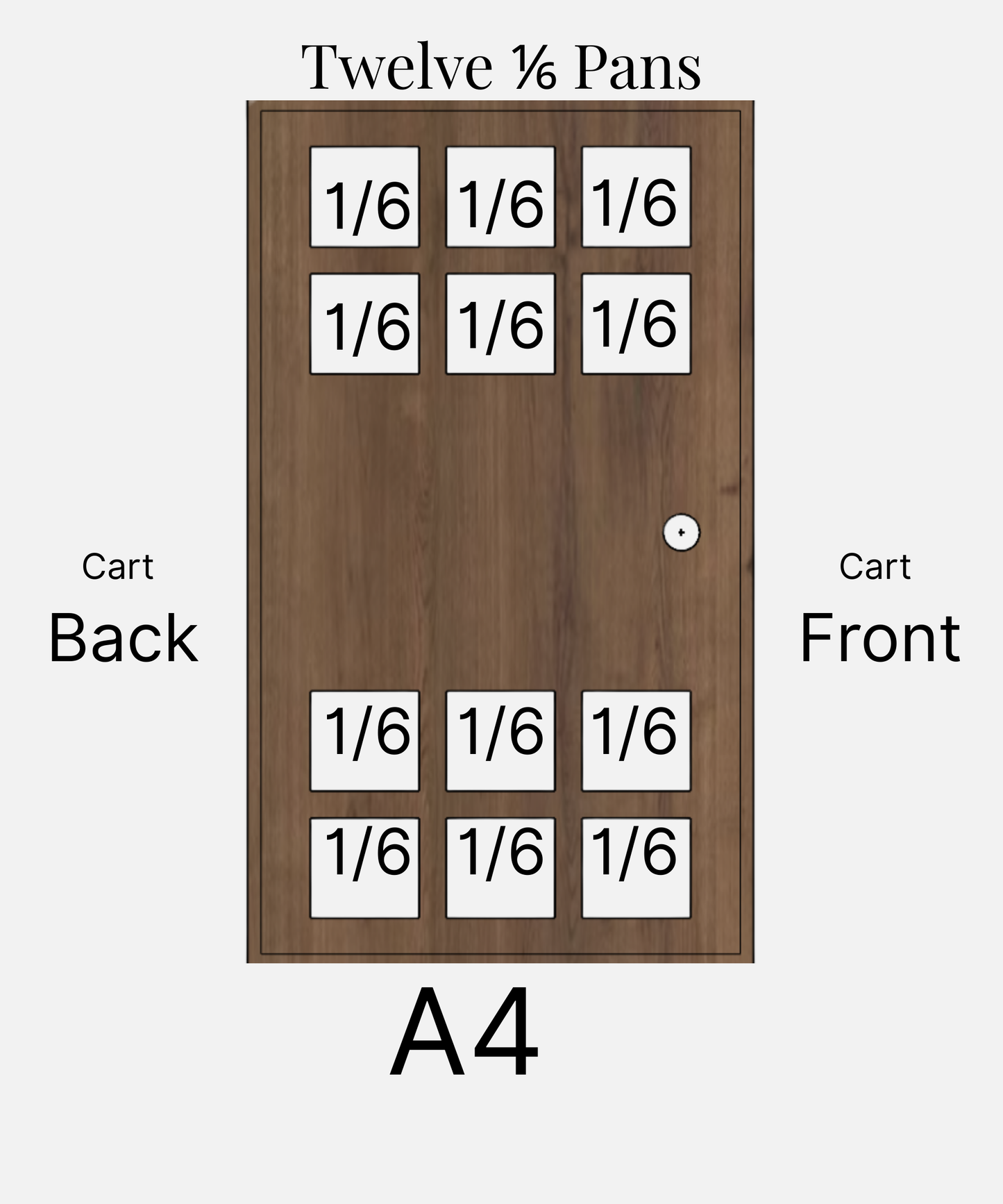 Cart Top Layout A-4